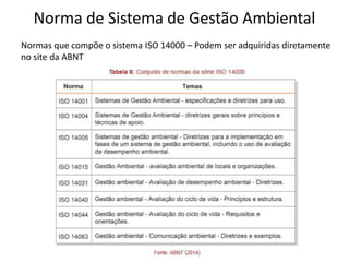 Norma de Sistema de Gestão Ambiental
Normas que compõe o sistema ISO 14000 – Podem ser adquiridas diretamente
no site da ABNT
 