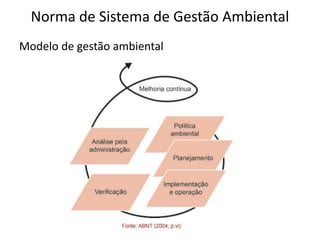 Norma de Sistema de Gestão Ambiental
Modelo de gestão ambiental
 