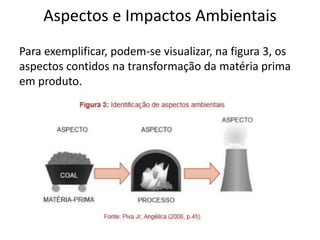 Aspectos e Impactos Ambientais
Para exemplificar, podem-se visualizar, na figura 3, os
aspectos contidos na transformação da matéria prima
em produto.
 