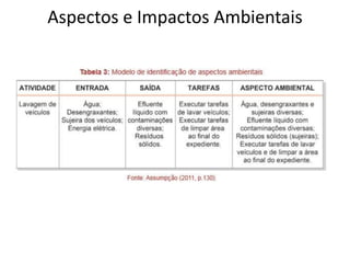 Aspectos e Impactos Ambientais
 