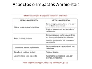 Aspectos e Impactos Ambientais
 