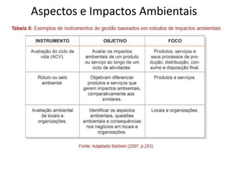 Aspectos e Impactos Ambientais
 