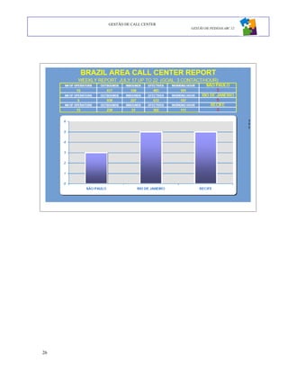 GESTÃO DE CALL CENTER
                             GESTÃO DE PESSOAS ABC 12




26
 