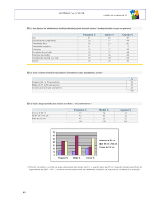 GESTÃO DE CALL CENTER
                             GESTÃO DE PESSOAS ABC 12




49
 