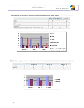 GESTÃO DE CALL CENTER
                             GESTÃO DE PESSOAS ABC 12




51
 
