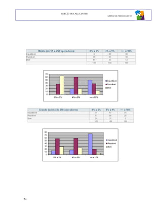 GESTÃO DE CALL CENTER
                             GESTÃO DE PESSOAS ABC 12




54
 