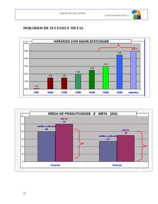 GESTÃO DE CALL CENTER
                                        GESTÃO DE PESSOAS ABC 12




HORÁRIOS DE SUCESSO E METAS




23
 