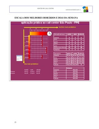 GESTÃO DE CALL CENTER
                                        GESTÃO DE PESSOAS ABC 12




ESCALA DOS MELHORES HORÁRIOS E DIAS DA SEMANA




25
 