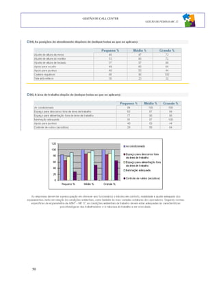 GESTÃO DE CALL CENTER
                             GESTÃO DE PESSOAS ABC 12




50
 