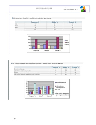 GESTÃO DE CALL CENTER
                             GESTÃO DE PESSOAS ABC 12




52
 