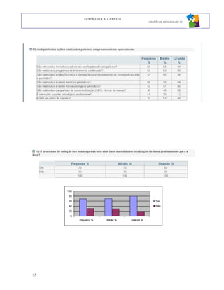 GESTÃO DE CALL CENTER
                             GESTÃO DE PESSOAS ABC 12




55
 