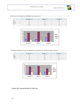 GESTÃO DE CALL CENTER
                                                           GESTÃO DE PESSOAS ABC 12




Pesquisa ABT Associação Brasileira de Teleserviços,




56
 
