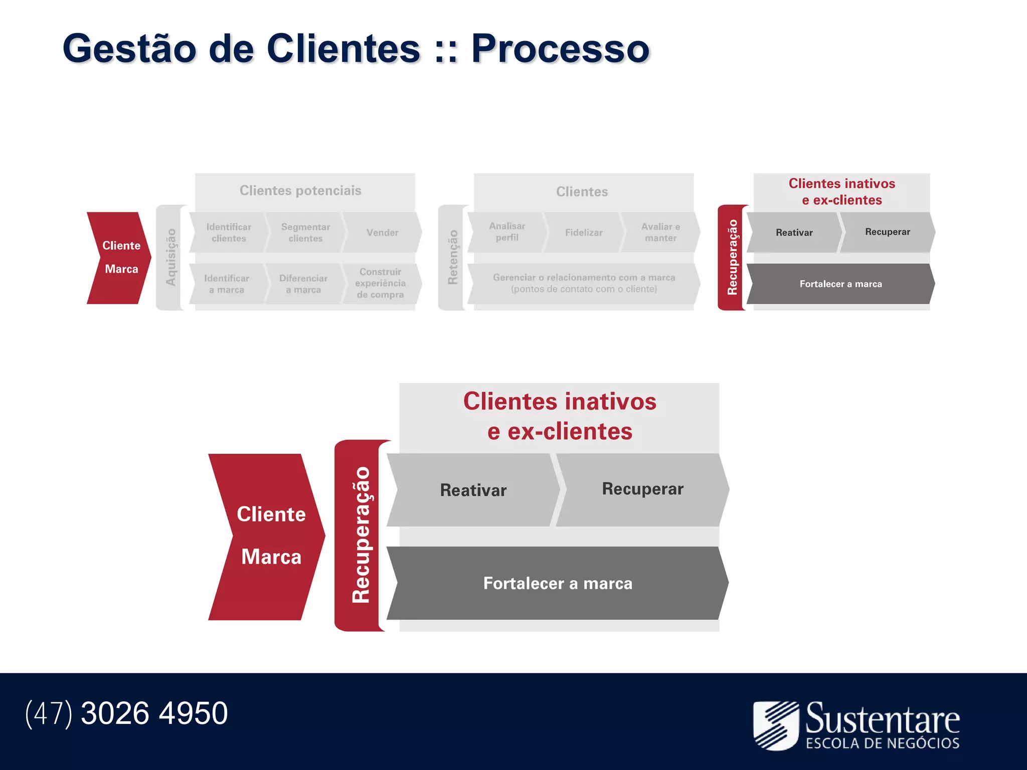 Gestão de Clientes :: Processo




(47) 3026 4950
 