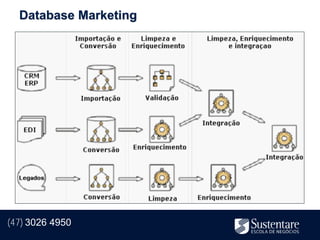 Database Marketing




(47) 3026 4950
 