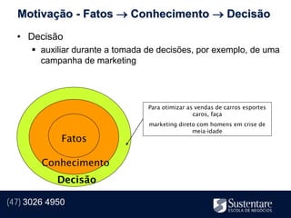 Motivação - Fatos  Conhecimento  Decisão
  • Decisão
       auxiliar durante a tomada de decisões, por exemplo, de uma
        campanha de marketing




                                  Para otimizar as vendas de carros esportes
                                                  caros, faça
                                  marketing direto com homens em crise de
                                                 meia-idade
             Fatos

        Conhecimento
            Decisão

(47) 3026 4950
 