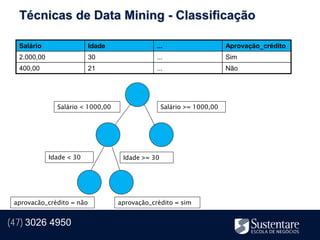 Técnicas de Data Mining - Classificação

  Salário                  Idade               ...                     Aprovação_crédito
  2.000,00                 30                  ...                     Sim
  400,00                   21                  ...                     Não




               Salário < 1000,00                  Salário >= 1000,00




             Idade < 30             Idade >= 30




 aprovacão_crédito = não           aprovação_crédito = sim


(47) 3026 4950
 
