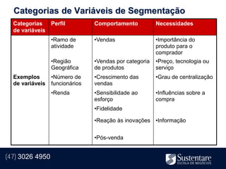 Categorias de Variáveis de Segmentação
  Categorias     Perfil         Comportamento           Necessidades
  de variáveis
                 •Ramo de       •Vendas                 •Importância do
                 atividade                              produto para o
                                                        comprador
                 •Região        •Vendas por categoria   •Preço, tecnologia ou
                 Geográfica     de produtos             serviço
  Exemplos       •Número de     •Crescimento das        •Grau de centralização
  de variáveis   funcionários   vendas
                 •Renda         •Sensibilidade ao       •Influências sobre a
                                esforço                 compra
                                •Fidelidade

                                •Reação às inovações •Informação


                                •Pós-venda


(47) 3026 4950
 