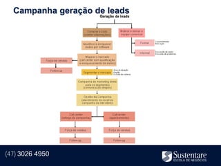 Campanha geração de leads




(47) 3026 4950
 