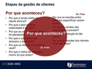 Etapas da gestão de clientes

  Por que aconteceu?                                          2a. Fase
  • Por que a renda média do           • Por que as receitas entre
    cliente diminui?                     produtos específicos variam
                                         tanto?
  • Por que a taxa atual de
    rotatividade é tão alta?           • Por que as vendas não
                                         alcançaram o previsto?
  • Por que as vendas estão abaixo
    do planejado? Por que aconteceu?   • Por que a produção foi tão
                                         baixa?
  • Por que a campanha não
    alcançou o planejado?              • Por que as receitas dos clientes
                                         foram tão altas?
  • Por que os clientes compram de
    você?                      2a. Fase
  • Por que o índice de reposta é
    menor do que antes?


(47) 3026 4950
 