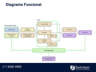 Diagrama Funcional




(47) 3026 4950
 