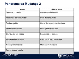 Panorama da Mudança 2
                    Massa                 Um-para-um
   Consumidor médio          Consumidor individual


   Anonimato do consumidor   Perfil do consumidor


   Produto-padrão            Oferta de mercado customizada


   Produção em massa         Produção customizada


   Distribuição em massa     Economias de escopo


   Propaganda em massa       Participação do consumidor


   Mensagem unilateral       Mensagem Interativa


   Economias de escala

(47) 3026 4950
 