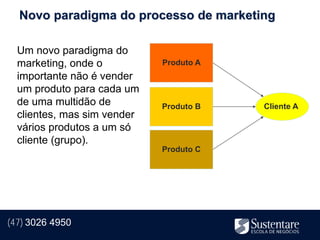 Novo paradigma do processo de marketing

  Um novo paradigma do
  marketing, onde o          Produto A
  importante não é vender
  um produto para cada um
  de uma multidão de         Produto B   Cliente A
  clientes, mas sim vender
  vários produtos a um só
  cliente (grupo).
                             Produto C




(47) 3026 4950
 