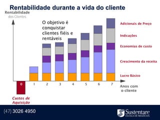 Rentabilidade durante a vida do cliente
Rentabilidade
  dos Clientes
                     O objetivo é                   Adicionais de Preço
                     conquistar
                     clientes fiéis e               Indicações
                     rentáveis
                                                    Economias de custo



                                                    Crescimento da receita



                                                    Lucro Básico

        0        1     2     3      4   5   6   7
                                                    Anos com
                                                    o cliente

    Custos de
    Aquisição

(47) 3026 4950
 