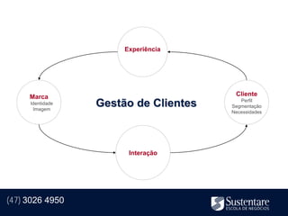 Experiência




     Marca                              Cliente
     Identidade
      Imagem
                  Gestão de Clientes      Perfil
                                       Segmentação
                                       Necessidades




                        Interação




(47) 3026 4950
 
