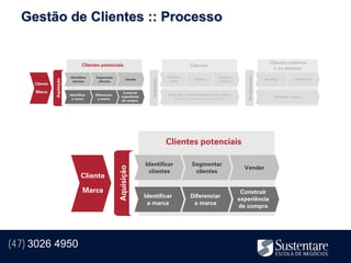 Gestão de Clientes :: Processo




(47) 3026 4950
 