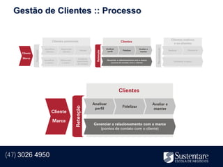 Gestão de Clientes :: Processo




(47) 3026 4950
 