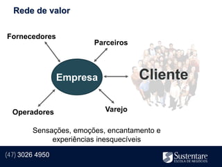 Rede de valor

Fornecedores
                        Parceiros



                 Empresa            Cliente

  Operadores               Varejo

        Sensações, emoções, encantamento e
             experiências inesquecíveis

(47) 3026 4950
 