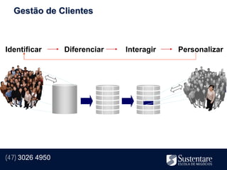 Gestão de Clientes



Identificar      Diferenciar   Interagir   Personalizar




(47) 3026 4950
 