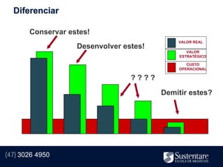 Diferenciar

       Conservar estes!
                                            VALOR REAL
                   Desenvolver estes!
                                                VALOR
                                             ESTRATÉGICO

                                               CUSTO
                                            OPERACIONAL

                                 ????
                                        Demitir estes?




(47) 3026 4950
 
