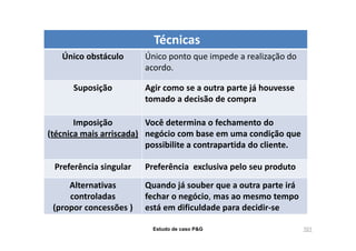 Técnicas
Único obstáculo

Único ponto que impede a realização do
acordo.

Suposição

Agir como se a outra parte já houvesse
tomado a decisão de compra

Imposição
Você determina o fechamento do
(técnica mais arriscada) negócio com base em uma condição que
possibilite a contrapartida do cliente.
Preferência singular

Preferência exclusiva pelo seu produto

Alternativas
controladas
(propor concessões )

Quando já souber que a outra parte irá
fechar o negócio, mas ao mesmo tempo
está em dificuldade para decidir-se
Estudo de caso P&G

101

 