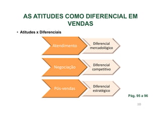 AS ATITUDES COMO DIFERENCIAL EM
VENDAS
• Atitudes x Diferenciais

Atendimento

Diferencial
mercadológico

Negociação

Diferencial
competitivo

Pós-vendas

Diferencial
estratégico
Pág. 95 a 96
105

 