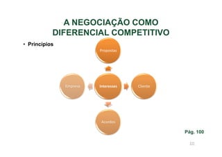 A NEGOCIAÇÃO COMO
DIFERENCIAL COMPETITIVO
• Princípios
Propostas

Empresa

Interesses

Cliente

Acordos

Pág. 100
111

 