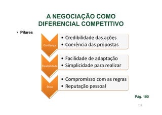 A NEGOCIAÇÃO COMO
DIFERENCIAL COMPETITIVO
• Pilares
Confiança

Flexibilidade

Ética

• Credibilidade das ações
• Coerência das propostas
• Facilidade de adaptação
• Simplicidade para realizar
• Compromisso com as regras
• Reputação pessoal
Pág. 100
112

 