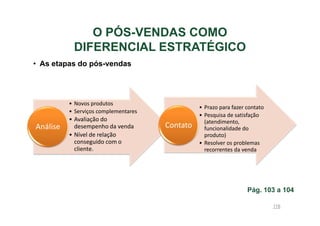 O PÓS-VENDAS COMO
DIFERENCIAL ESTRATÉGICO
• As etapas do pós-vendas

• Novos produtos
• Serviços complementares

Análise

• Avaliação do
desempenho da venda
• Nível de relação
conseguido com o
cliente.

Contato

• Prazo para fazer contato
• Pesquisa de satisfação
(atendimento,
funcionalidade do
produto)
• Resolver os problemas
recorrentes da venda

Pág. 103 a 104
116

 