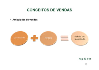 CONCEITOS DE VENDAS
• Atribuições de vendas

Pág. 62 a 63
17

 