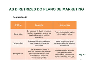 AS DIRETRIZES DO PLANO DE MARKETING
• Segmentação

Critério

Conceito

Segmentos

Geográfico

É o processo de dividir o mercado
total em grupos com base na sua
localização e outros critérios
geográficos.

Demográfico

Envolve dividir o mercado com
base em características da
população.

Idade, rendimento, sexo,
tamanho da família, religião e
escolaridade.

Psicográfico

Caracteriza-se por dividir o
mercado com base em como as
pessoas conduzem sua vida,
incluindo suas atividades,
interesses e opiniões.

Comportamento, estilo de
vida, personalidade:
extrovertido, conservador,
impulsivo, tímido, rude, etc.

País, estado, cidade, região,
microrregião e clima.

Pág. 67
29

 