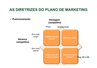 AS DIRETRIZES DO PLANO DE MARKETING
• Posicionamento

Vantagem
competitiva
Preço

Alvo mais
amplo

Alcance
competitivo

Singularidade

Liderança em
custos

Diferenciação

Liderança em
custos focada

Diferenciação
focada
Pág. 68 a 69

Alvo mais
restrito

31

 