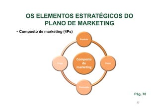 OS ELEMENTOS ESTRATÉGICOS DO
PLANO DE MARKETING
• Composto de marketing (4Ps)
Produto

Praça

Composto
de
marketing

Preço

Promoção

Pág. 70
40

 