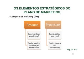 OS ELEMENTOS ESTRATÉGICOS DO
PLANO DE MARKETING
• Composto de marketing (2Ps)

Pessoas

Processos

Quem serão os
envolvidos?

Como realizar
o serviço?

Qual o nível de
qualificação
necessário?

Quais recursos
são
necessários?
Pág. 71 a 72
42

 