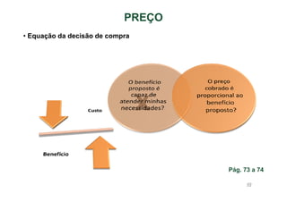 PREÇO
• Equação da decisão de compra

X

Pág. 73 a 74
49

 