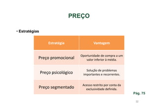 PREÇO
• Estratégias

Estratégia

Vantagem

Preço promocional

Oportunidade de compra a um
valor inferior à média.

Preço psicológico

Solução de problemas
importantes e recorrentes.

Preço segmentado

Acesso restrito por conta da
exclusividade definida.
Pág. 75
50

 