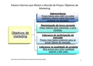 Fatores Internos que Afetam a Decisão de Preços: Objetivos de
Marketing
Sobrevivência
Preços baixos para cobrir os custos
variáveis a alguns custos fixos para
continuar em atividade.

Maximização do lucro corrente
Preço máximo para maximizar o lucro
corrente.

Objetivos de
marketing

Liderança de participação de
mercado
Preços mais baixos possíveis para se
tornar líderes de mercado.
Liderança na qualidade do produto
Altos preços para cobrir qualidade
superior e alto custo.

Adaptado de Administração de Marketing de Philip Kotler (2000)

51

 