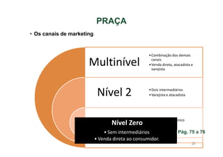 PRAÇA
• Os canais de marketing

Multinível

• Combinação dos demais
canais
• Venda direta, atacadista e
varejista

Nível 2

• Dois intermediários
• Varejista e atacadista

Nível Zero
Nível 1

• Intermediador único
• Varejista

• Sem intermediários
• Venda direta ao consumidor.

Pág. 75 a 76
54

 