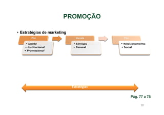 PROMOÇÃO
• Estratégias de marketing

Estratégias
Pág. 77 a 78
59

 