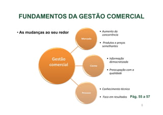 FUNDAMENTOS DA GESTÃO COMERCIAL
• Aumento da
concorrência

• As mudanças ao seu redor
Mercado

• Produtos e preços
semelhantes

Gestão
comercial

• Informação
democratizada
Ciente

• Preocupação com a
qualidade

• Conhecimento técnico
Pessoas

• Foco em resultados Pág. 55 a 57
6

 