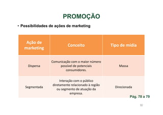 PROMOÇÃO
• Possibilidades de ações de marketing

Ação de
marketing

Conceito

Tipo de mídia

Dispersa

Comunicação com o maior número
possível de potenciais
consumidores.

Massa

Segmentada

Interação com o público
diretamente relacionado à região
ou segmento de atuação da
empresa.

Direcionada
Pág. 78 a 79
60

 